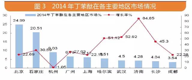 BJL平台(中国区)官网