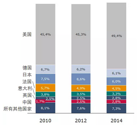 BJL平台(中国区)官网