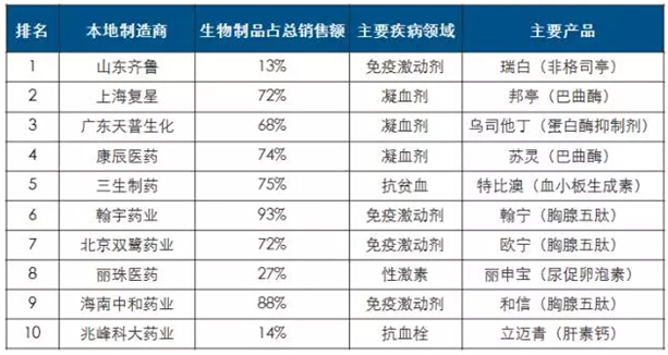 BJL平台(中国区)官网