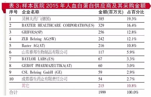 BJL平台(中国区)官网