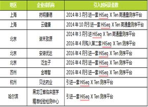 BJL平台(中国区)官网