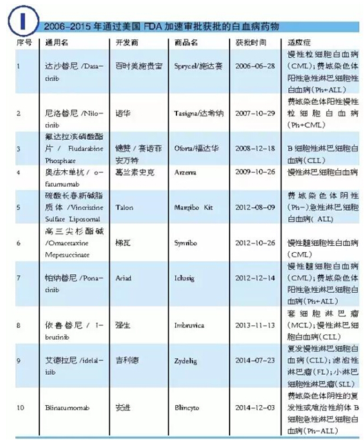 BJL平台(中国区)官网