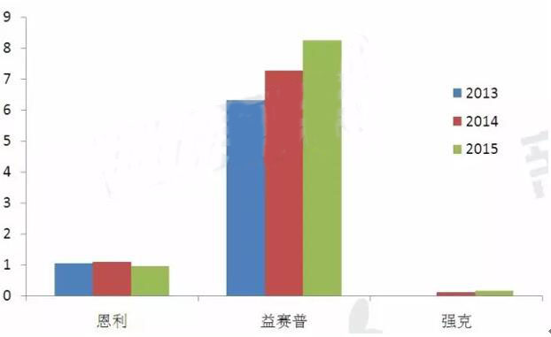 BJL平台(中国区)官网