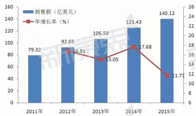 BJL平台(中国区)官网