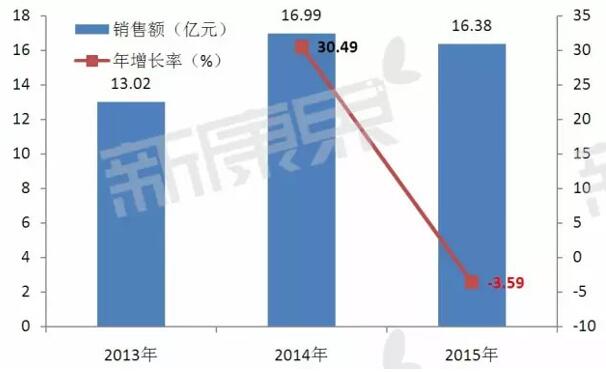 BJL平台(中国区)官网