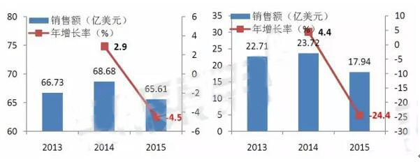 BJL平台(中国区)官网