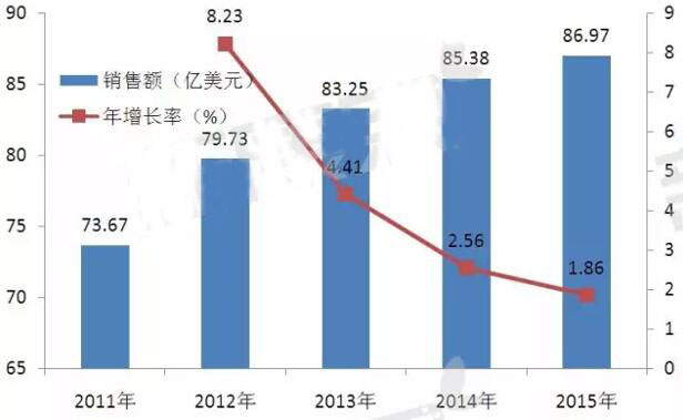 BJL平台(中国区)官网