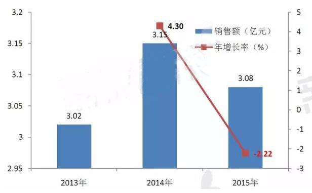 BJL平台(中国区)官网