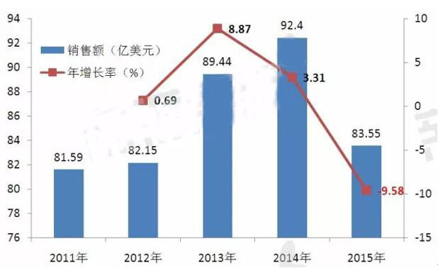 BJL平台(中国区)官网