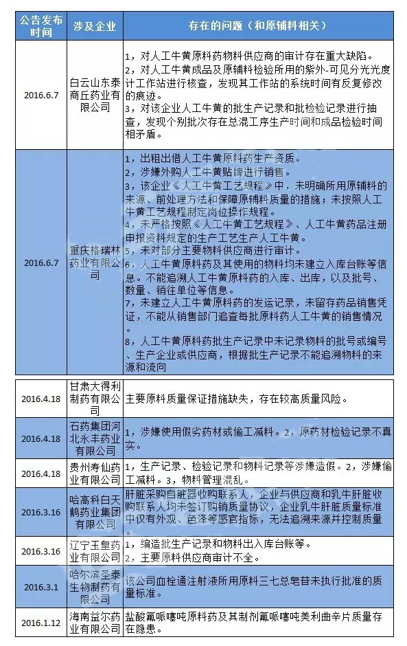 BJL平台(中国区)官网