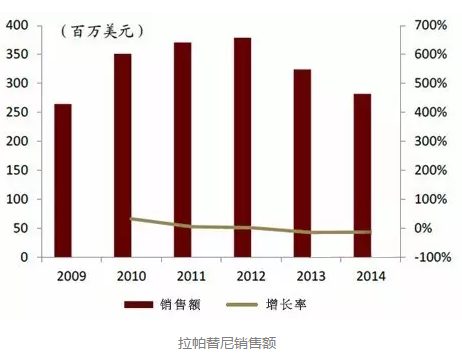 BJL平台(中国区)官网