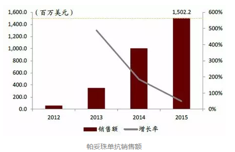 BJL平台(中国区)官网
