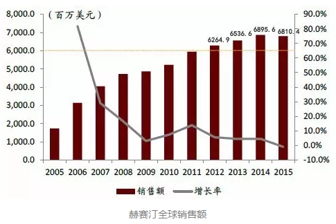 BJL平台(中国区)官网