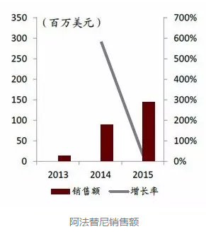 BJL平台(中国区)官网