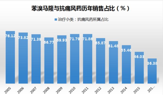 BJL平台(中国区)官网