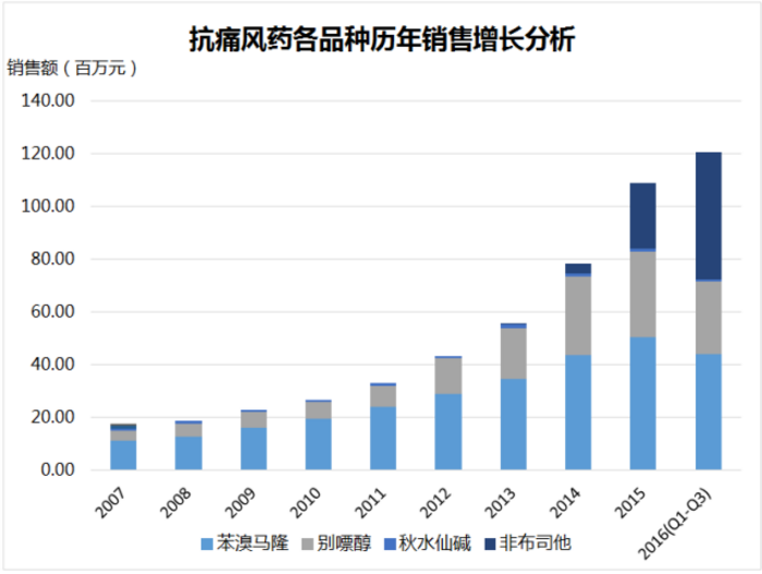 BJL平台(中国区)官网