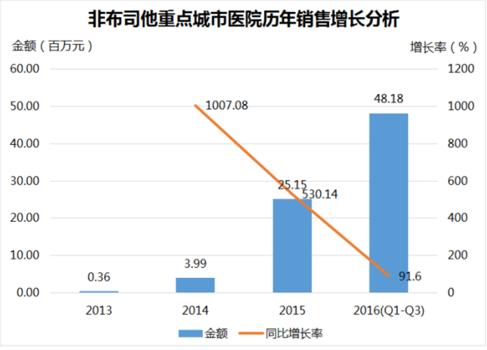 BJL平台(中国区)官网