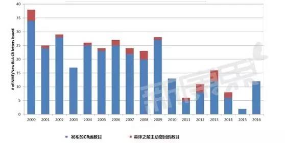BJL平台(中国区)官网