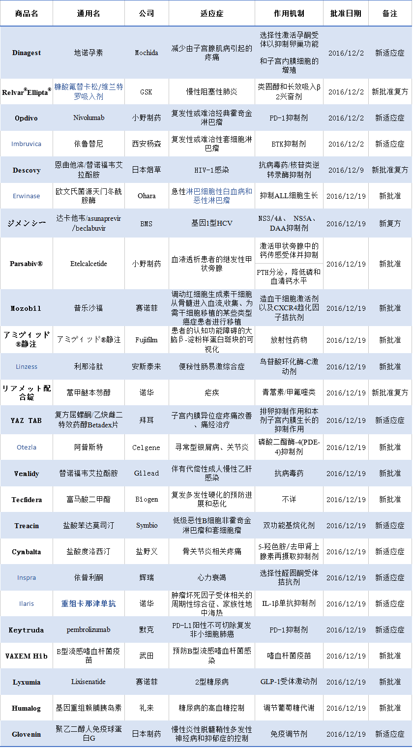BJL平台(中国区)官网