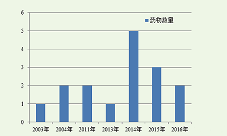 BJL平台(中国区)官网