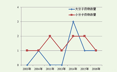 BJL平台(中国区)官网