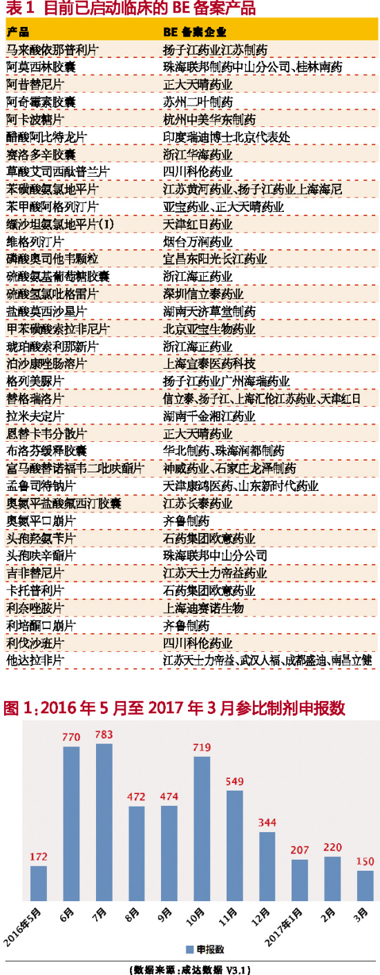 BJL平台(中国区)官网