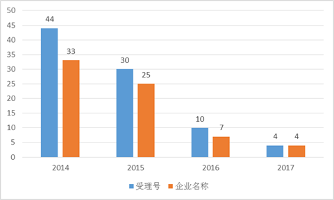 BJL平台(中国区)官网
