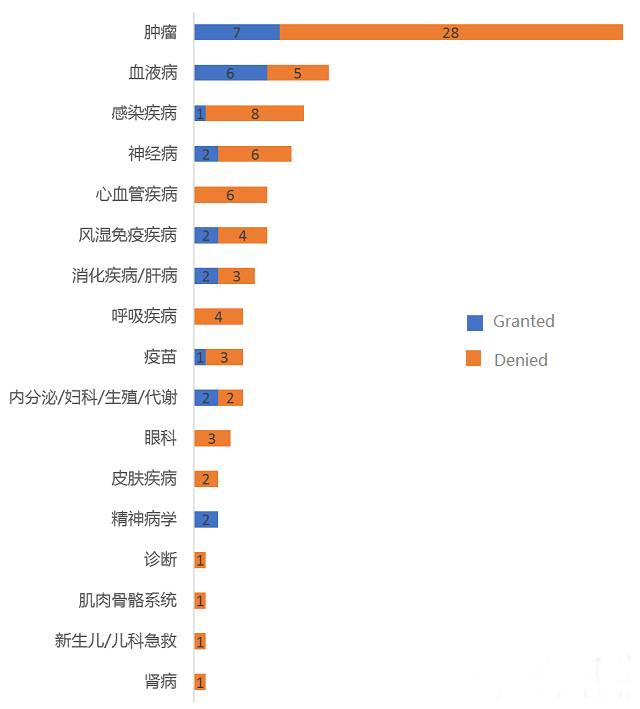 BJL平台(中国区)官网
