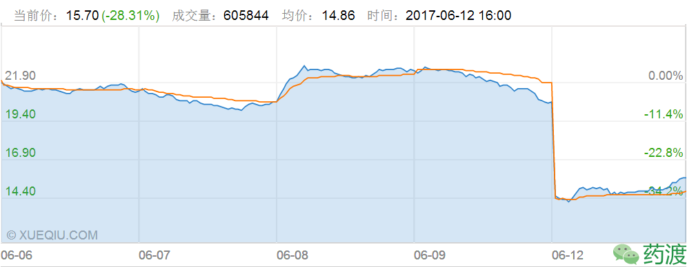 BJL平台(中国区)官网