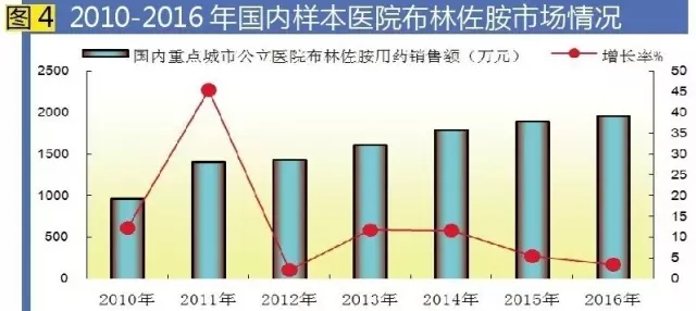 BJL平台(中国区)官网