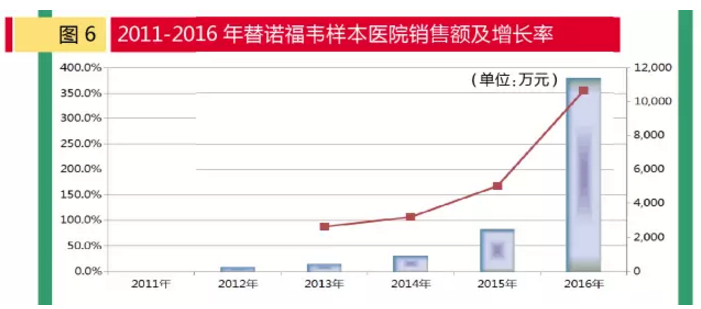 BJL平台(中国区)官网