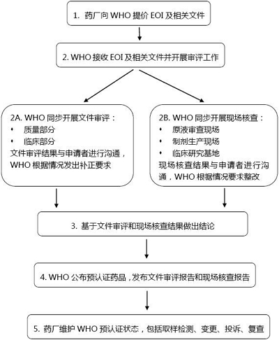 BJL平台(中国区)官网