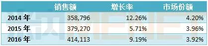 BJL平台(中国区)官网