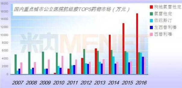 BJL平台(中国区)官网