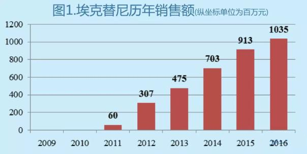 BJL平台(中国区)官网