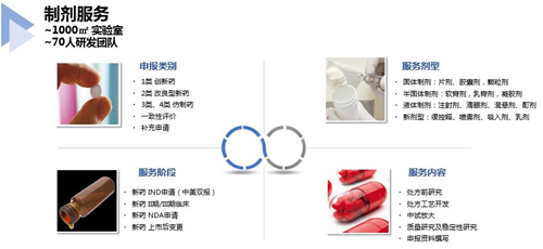 BJL平台制剂效劳