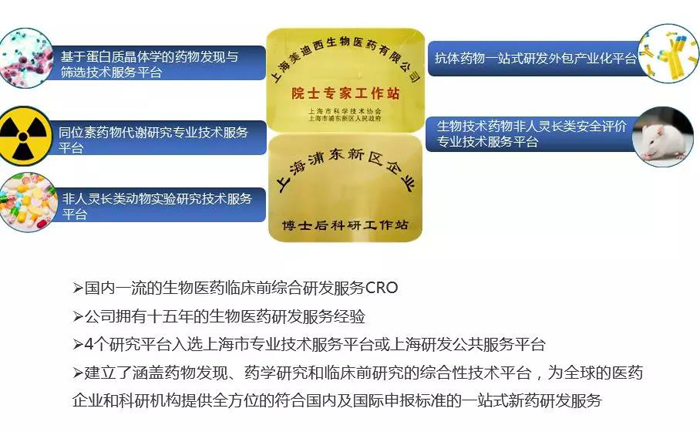 BJL平台立异药研发平台