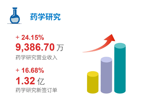 BJL平台 药学研究