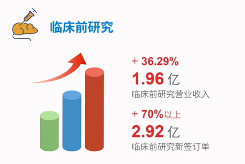 BJL平台 临床前研究