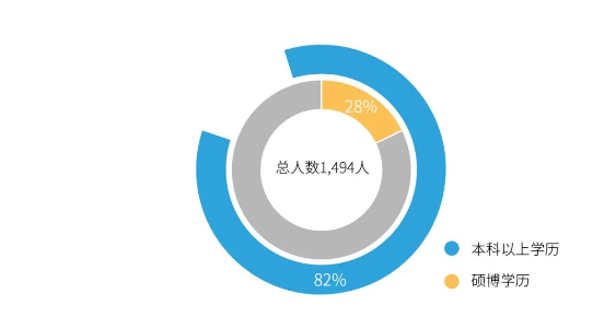 BJL平台职工