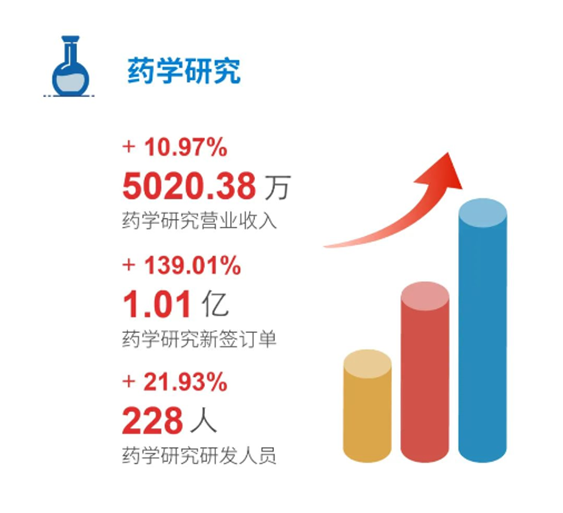 BJL平台药学研究