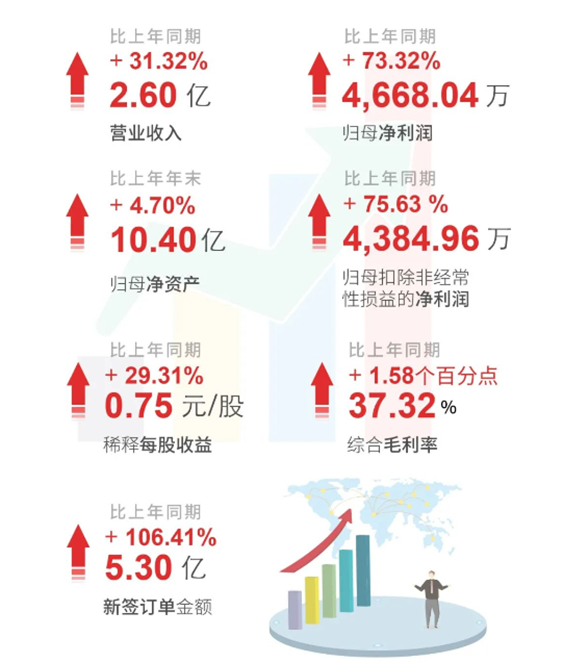 BJL平台上半年财报亮点