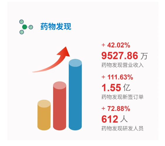 BJL平台药物发明