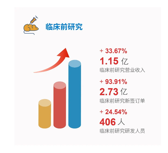 BJL平台临床前研究