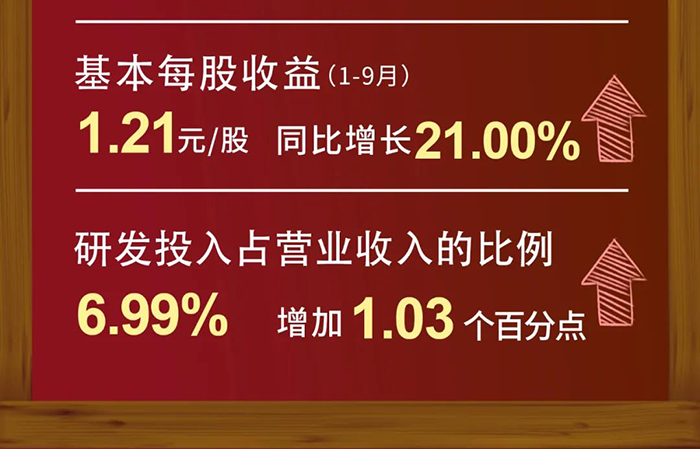 BJL平台研发投入