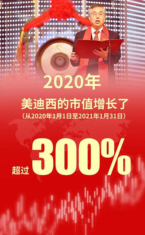 2020年，，，BJL平台的市值增添了凌驾300%