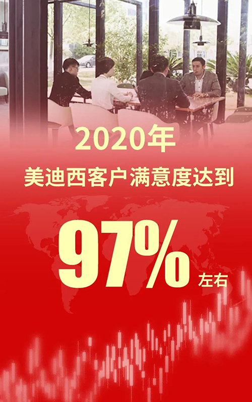 2020年，，，BJL平台客户知足度抵达97%左右