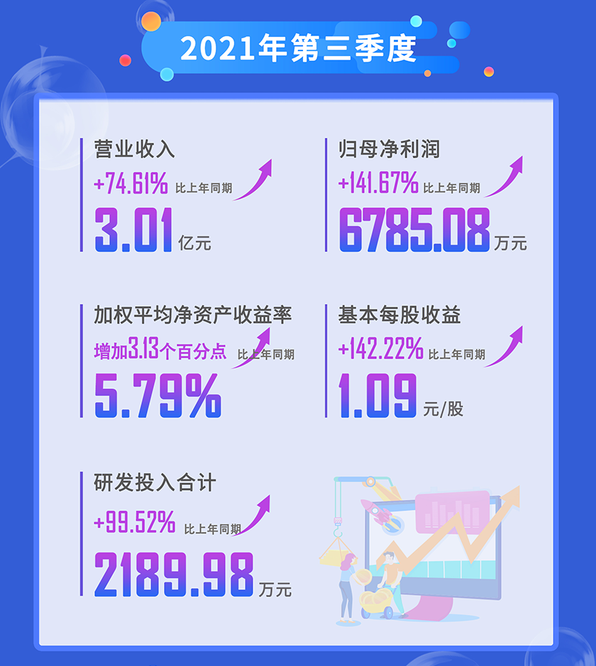 BJL平台2021年第三季度营业收入