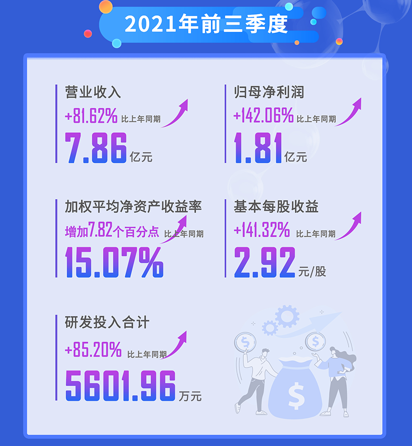 BJL平台2021年前三季度营业收入
