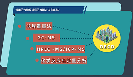 常用的气溶胶采样的检测要领有哪些？？？？